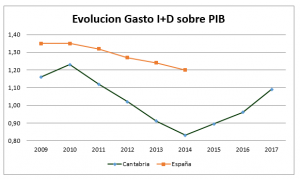 grafico04