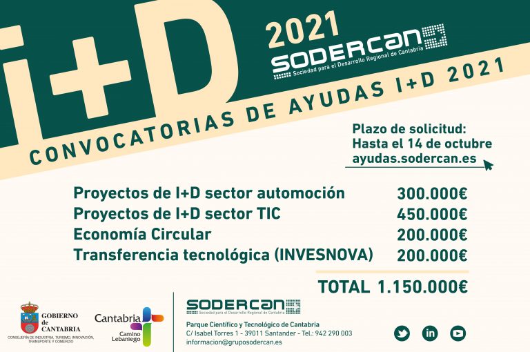 SODERCAN convoca ayudas para proyectos de I+D con 1,15 millones de ...